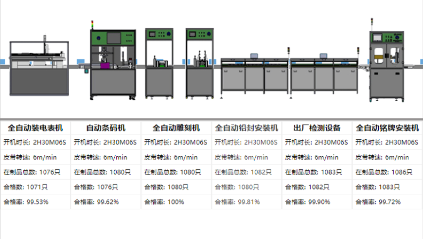 改造成果