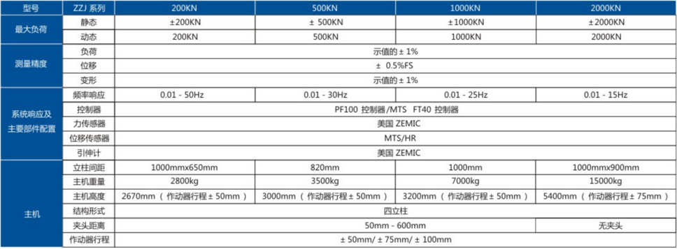 電液伺服疲勞試驗(yàn)機(jī)