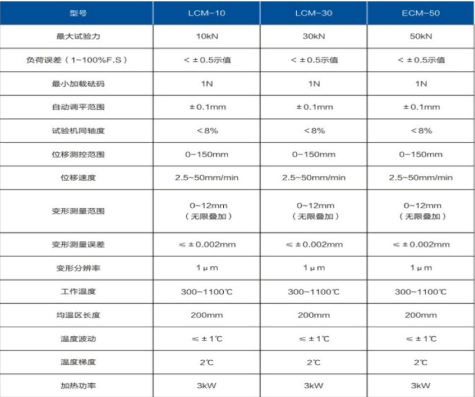 電子蠕變?cè)囼?yàn)機(jī)