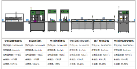 改造后