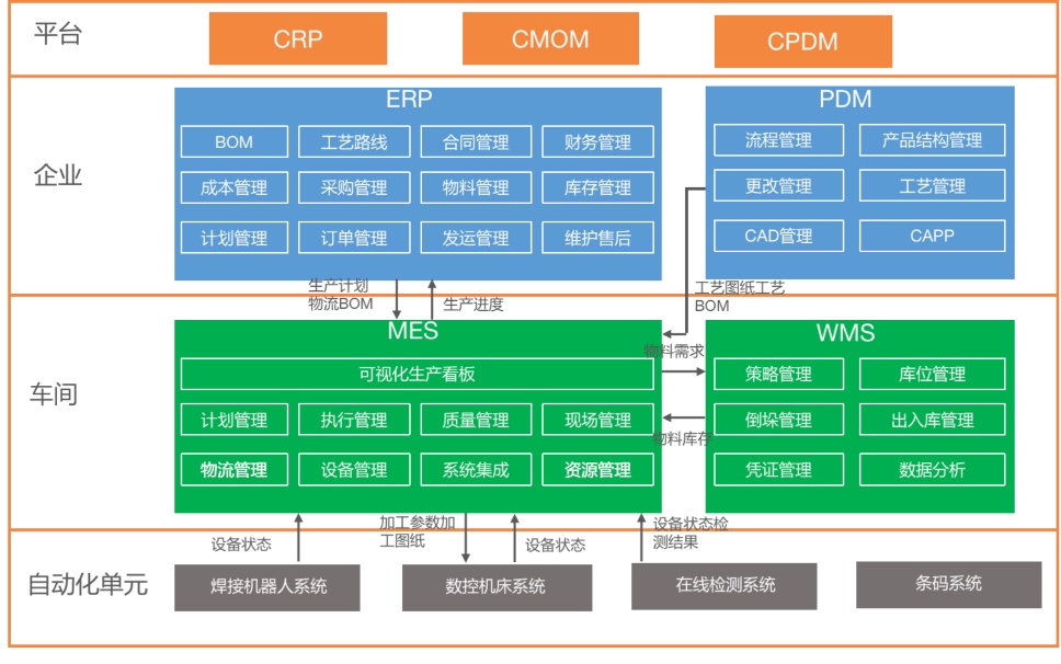 汽車行業(yè)解決方案