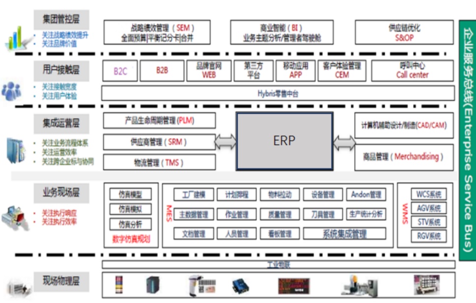 電子行業(yè)解決方案