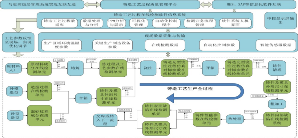 智能在線檢測解決方案