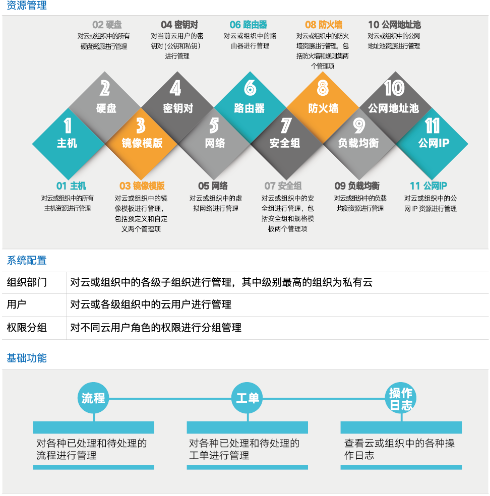 航天天域云操作系統(tǒng)軟件