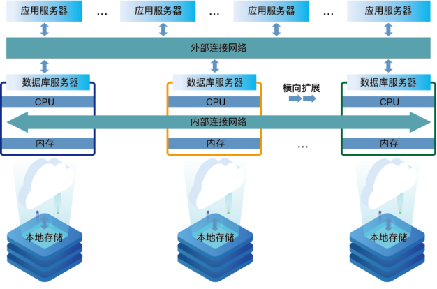 航天天域數(shù)據(jù)庫(kù)管理系統(tǒng)