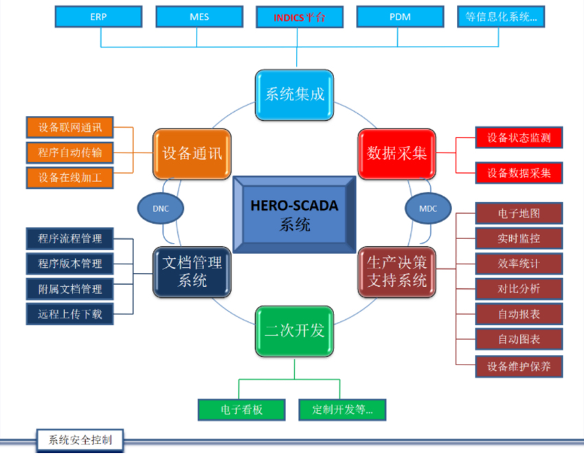 HERO-SCADA系統(tǒng)架構(gòu)