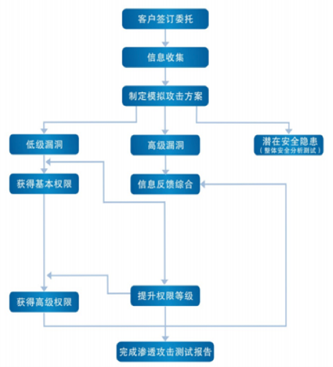 航天天域數(shù)據(jù)庫管理系統(tǒng)