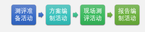 航天天域數(shù)據(jù)庫(kù)管理系統(tǒng)