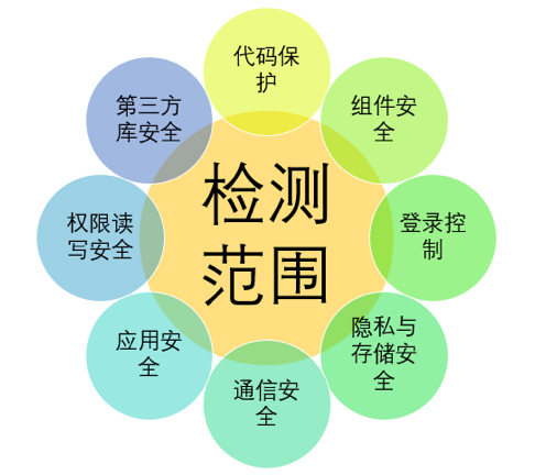 航天天域數(shù)據(jù)庫(kù)管理系統(tǒng)