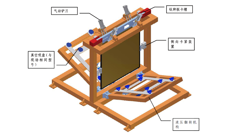 剝片機示意圖