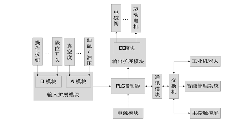 控制系統(tǒng)結(jié)構(gòu)原理圖