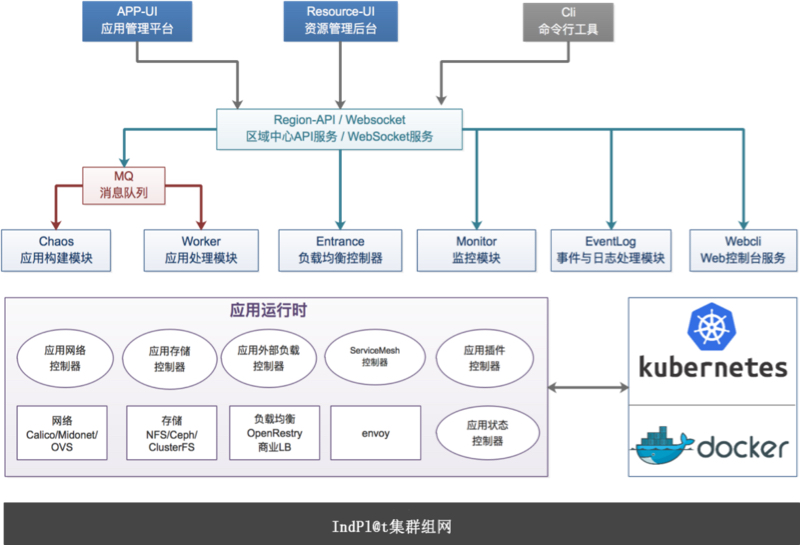 總體建設(shè)架構(gòu)