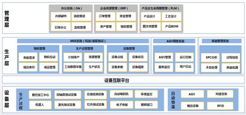 精益柔性裝配車間總體架構圖