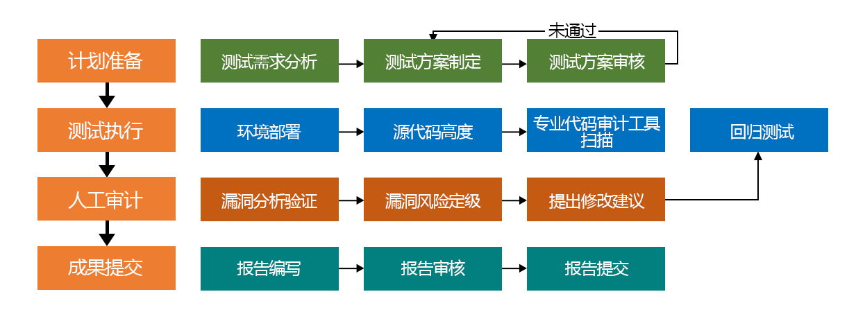 航天天域數(shù)據(jù)庫管理系統(tǒng)