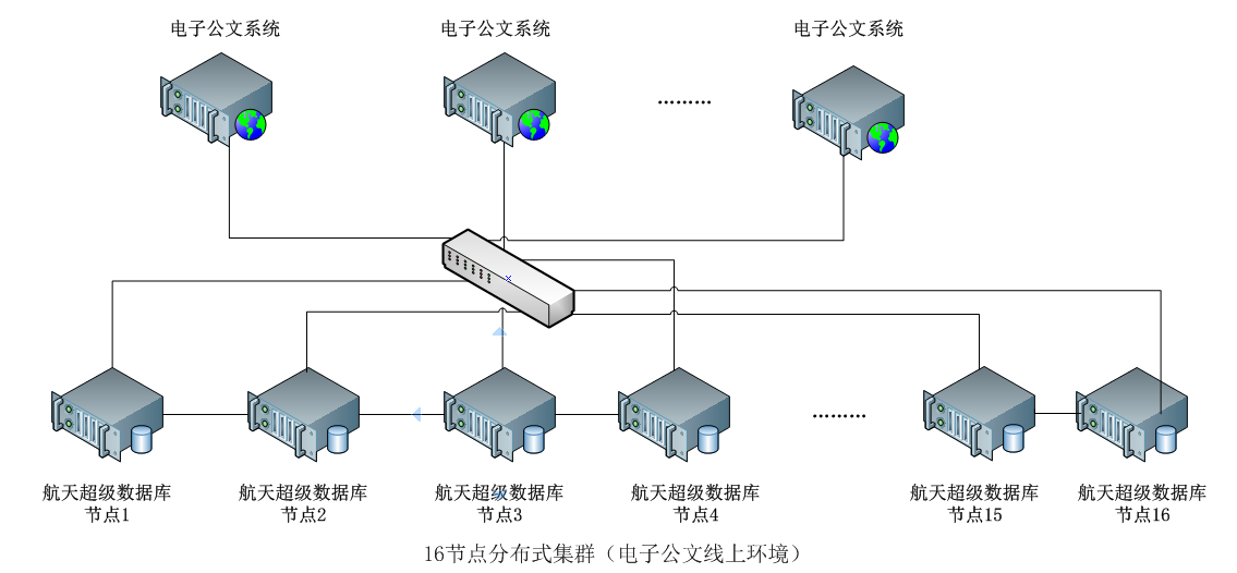 航天科工商密網(wǎng)